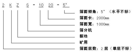 KZS輕型礦用篩型號說明