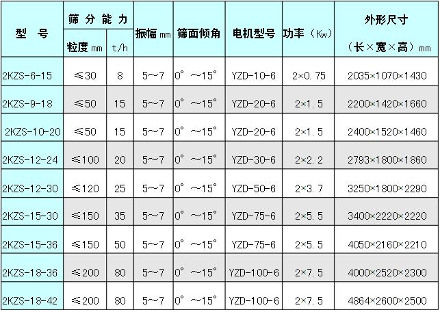 KZS輕型礦用篩技術參數