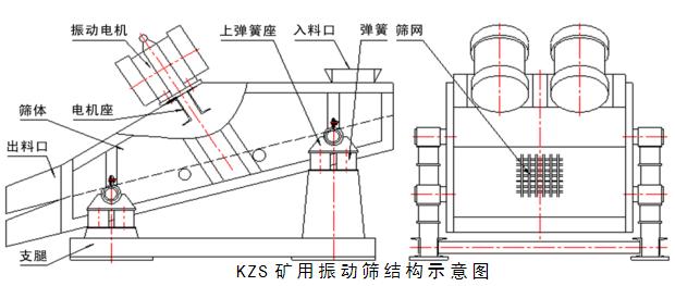 KZS輕型礦用篩結構圖