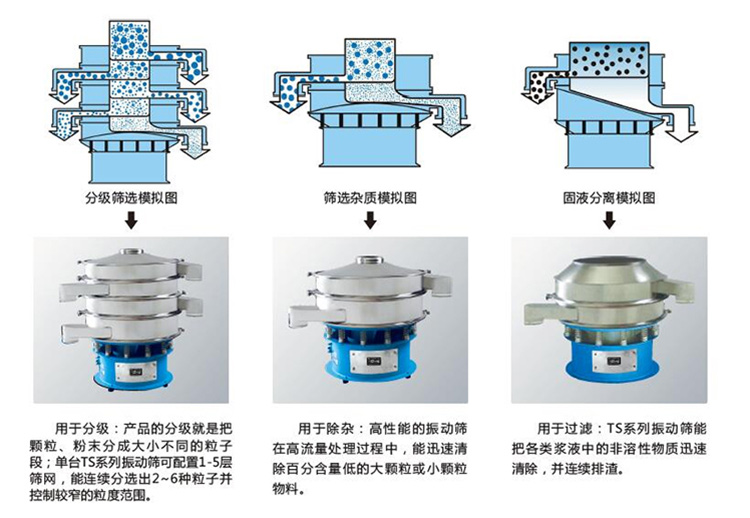 磨料振動篩 m.philippfrerich.com