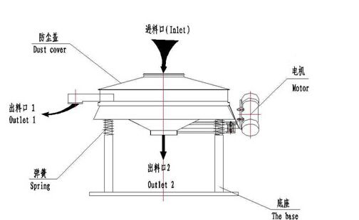 直排篩結構圖