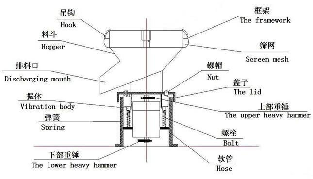 450過濾篩結構圖