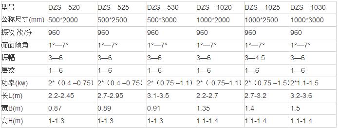 直線振動篩主要技術參數